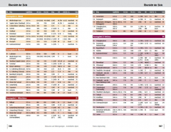 Panico - Skitourenf黨rer Kitzb黨eler Alpen inklusive GPS-Tracks