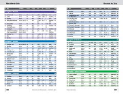 Panico - Skitourenf黨rer Kitzb黨eler Alpen inklusive GPS-Tracks
