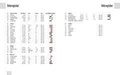 Panico - Kletterf黨rer Vorarlberg Sportklettergebiete vom Rheintal bis Arlberg