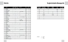 Panico - Kletterf黨rer Pfalz 2019