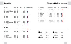 Panico - Kletterf黨rer Schwarzwald, Band Nord inkl. Battert