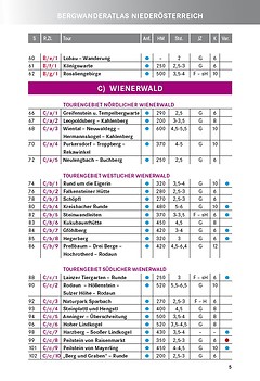 Schall-Verlag - Bergwander-Atlas Niederösterreich, 2. Auflage