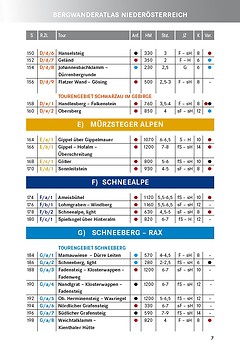 Schall-Verlag - Bergwander-Atlas Niederösterreich, 2. Auflage