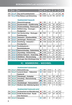 Schall-Verlag - Bergwander-Atlas Niederösterreich, 2. Auflage
