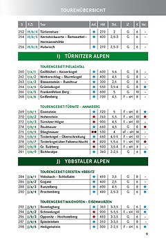 Schall-Verlag - Bergwander-Atlas Niederösterreich, 2. Auflage