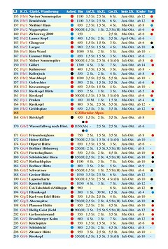 Schall-Verlag - Bergwander-Atlas Tirol, Band 1 Nordtirol