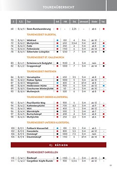 Schall-Verlag - Bergwander-Atlas Vorarlberg