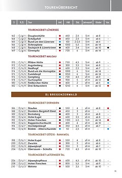Schall-Verlag - Bergwander-Atlas Vorarlberg