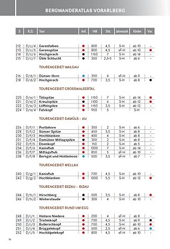 Schall-Verlag - Bergwander-Atlas Vorarlberg