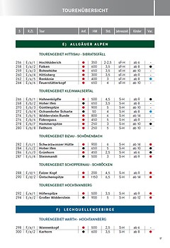Schall-Verlag - Bergwander-Atlas Vorarlberg