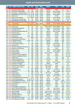 Schall-Verlag - Genusskletter-Atlas Österreich Ost, Niederösterreich