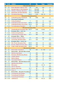 Schall-Verlag - Skiführer Schneeberg