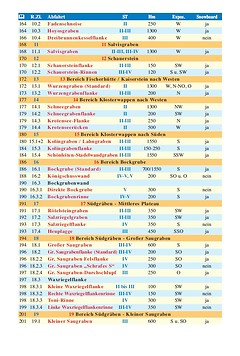 Schall-Verlag - Skiführer Schneeberg