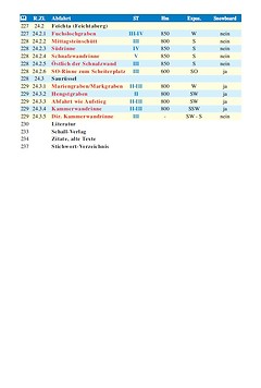 Schall-Verlag - Skiführer Schneeberg