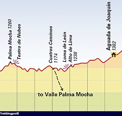 Climbing Map - Karte Cuba Pico Turquino, 1:50.000