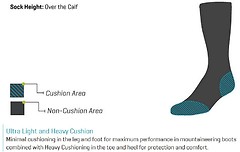 Smartwool - Kniestrumpf PhD Mountaineer Heavy Cushion OTC, black, Gr. M