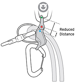 DMM - Sicherungsgerät Pivot Belay Device, blue/titanium
