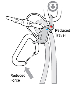 DMM - Sicherungsgerät Pivot Belay Device, green/titanium