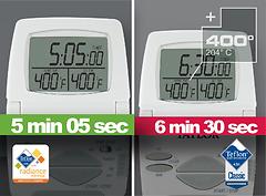 GSI Outdoors - Teflon Bratpfanne Pinnacle 10 Frypan, 25 cm mit Klappgriff