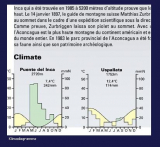 Climbing Map - Karte Cerro Aconcagua, 1:40.000