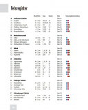 Panico - Kletterführer Schwarzwald, Band Süd