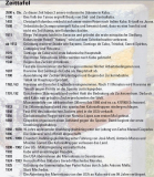 Climbing Map - Karte Cuba Pico Turquino, 1:50.000