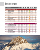 Panico - Skitourenführer Best of Skitouren Band 1