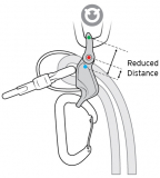 DMM - Sicherungsgerät Pivot Belay Device, lime/titanium