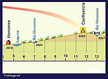 Climbing Map - Karte Cerro Aconcagua, 1:40.000