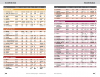Panico - Skitourenf黨rer Kitzb黨eler Alpen inklusive GPS-Tracks